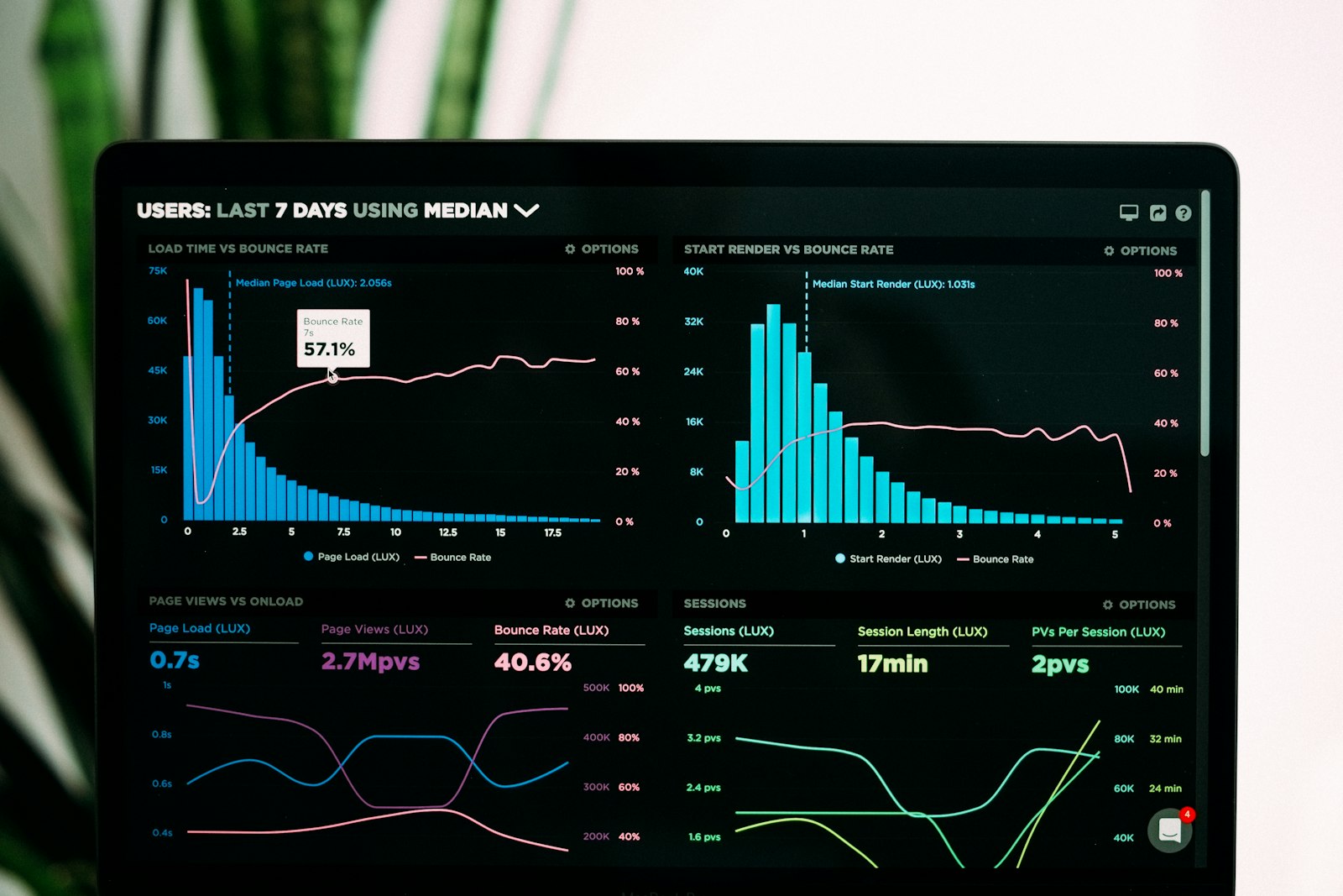 Analytics dashboard with charts on a dark screen